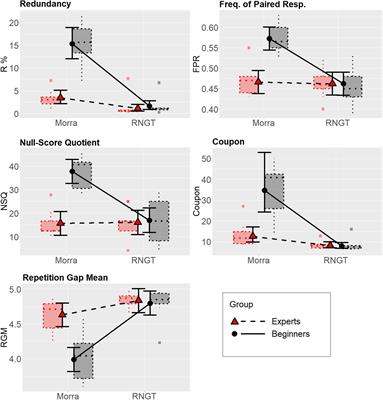 The Morra Game as a Naturalistic Test Bed for Investigating Automatic and Voluntary Processes in Random Sequence Generation